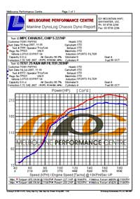 Chip #2 Stock Exhaust Vs Sprorts Mark I Exhaust